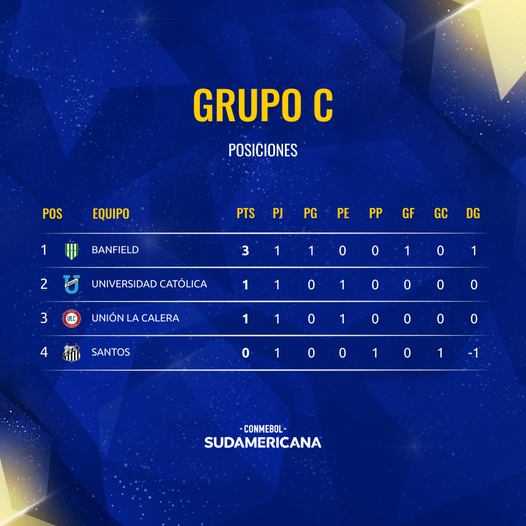 sí quedaron las posiciones del grupo que integra el equipo del sur