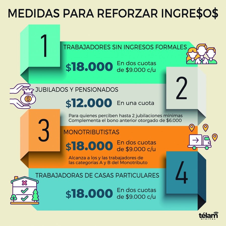 BONO PARA MONOTRIBUTISTAS Y TRABAJADORES INFORMALES