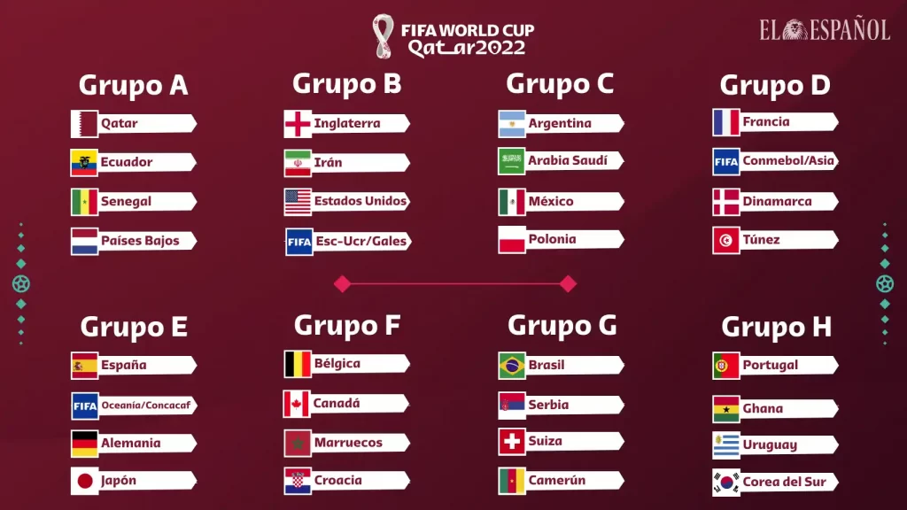 ARGENTINA JUGARÁ EN EL GRUPO C