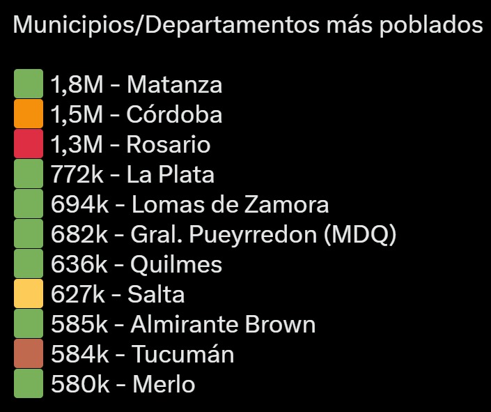 Según datos provisorios del Censo 2022, Lomas de Zamora se encuentra 5º distrito con más habitantes del país