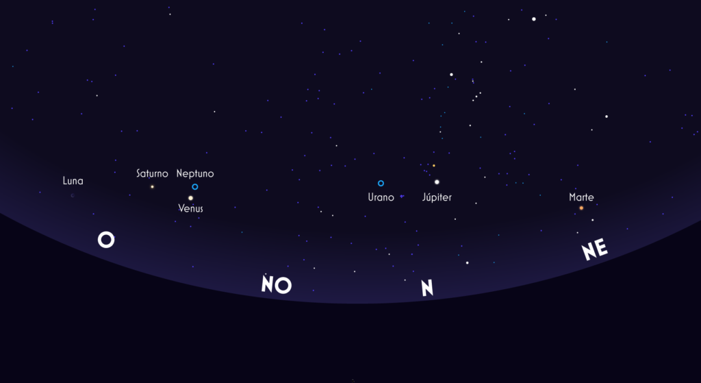 Llega una fascinante alineación de seis planetas que iluminará el cielo durante enero de 2025: ¿Cómo y dónde verla?