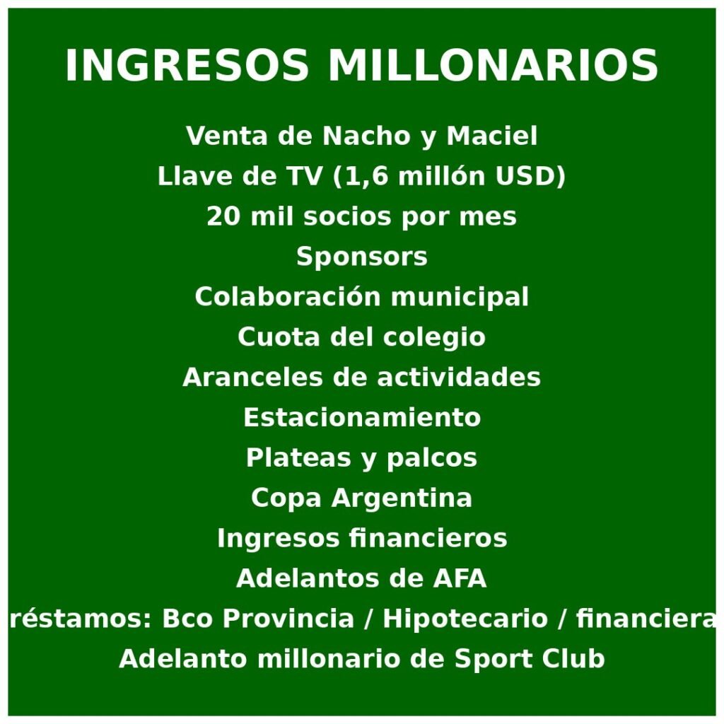 Trabajadores del Club Atlético Banfield denuncian falta de pago y realizan paro con pintadas en el predio